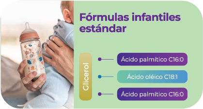 Doralac Confort
