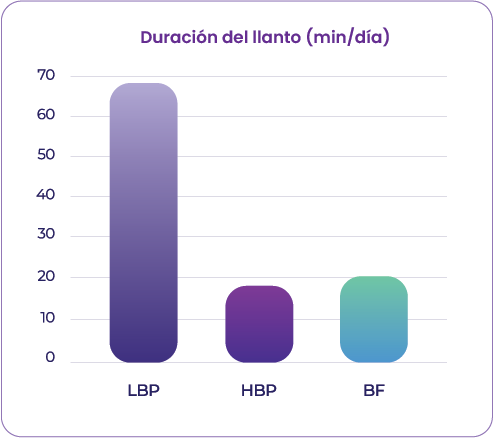 Doralac Confort